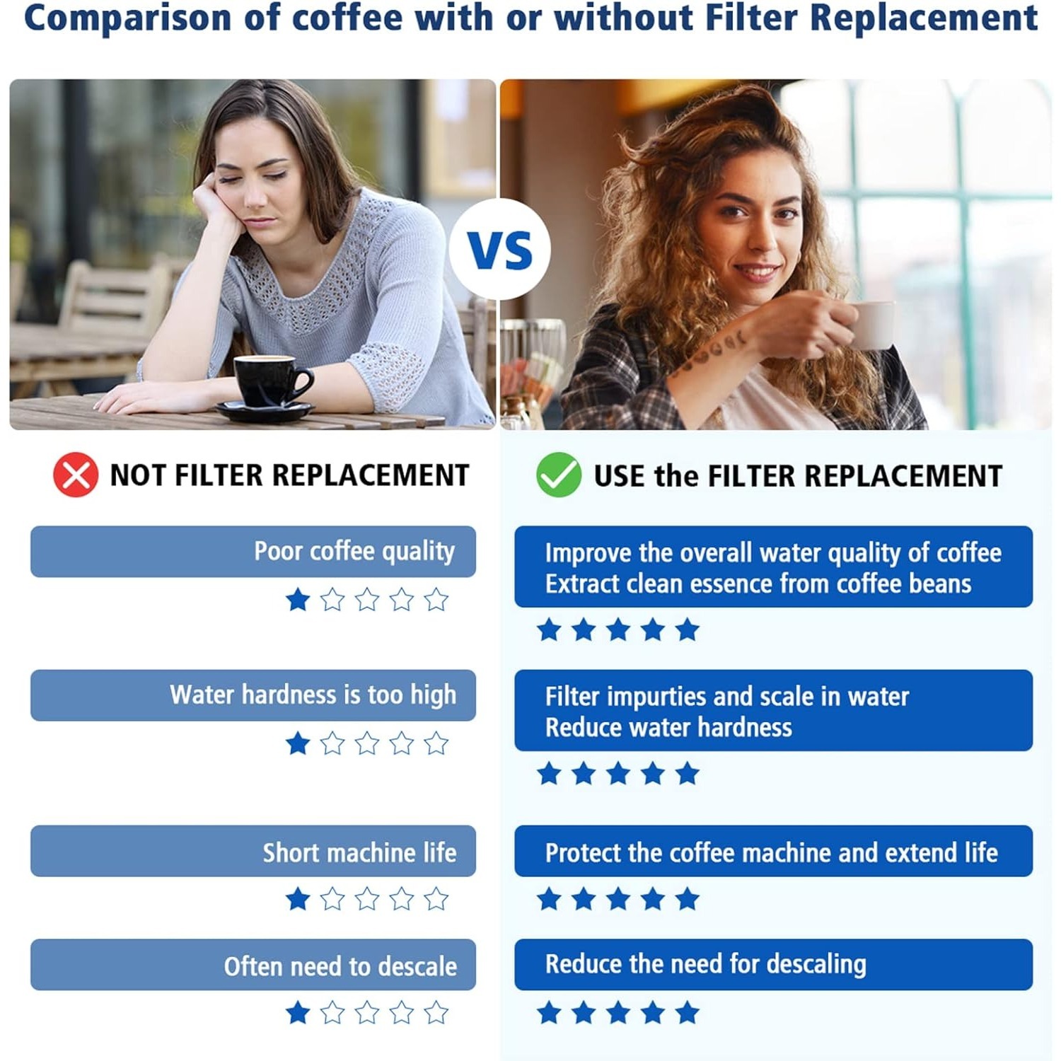 Replacement Water Filter for B - Breville Espresso Barista Touch review and price